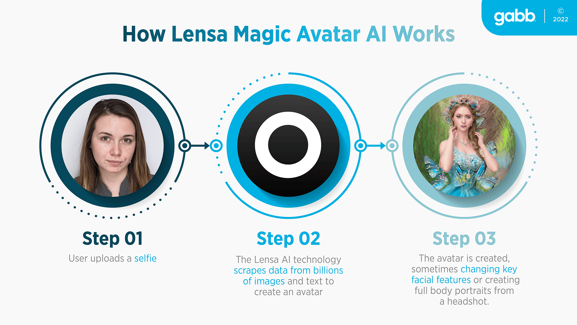 What Is The Lensa App And Is It Safe For Kids 