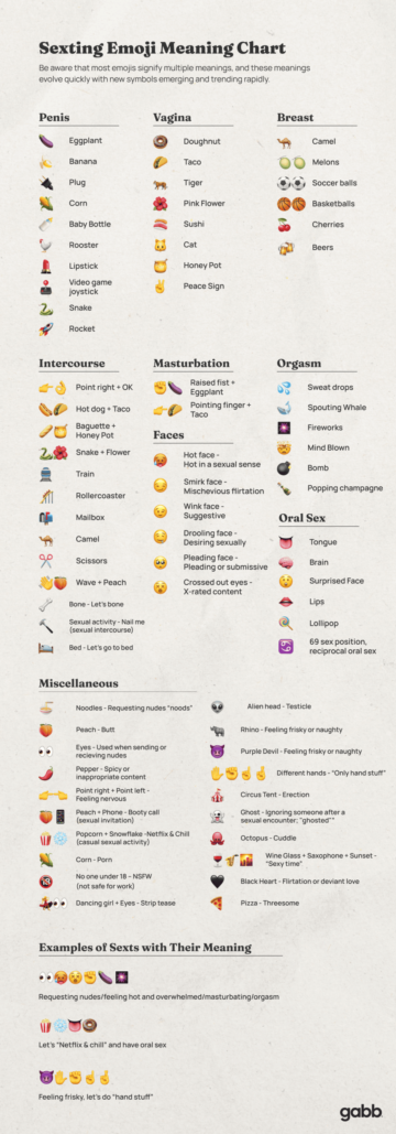 Parent's Guide to Sexting Emojis (The Pizza Emoji Means What??)