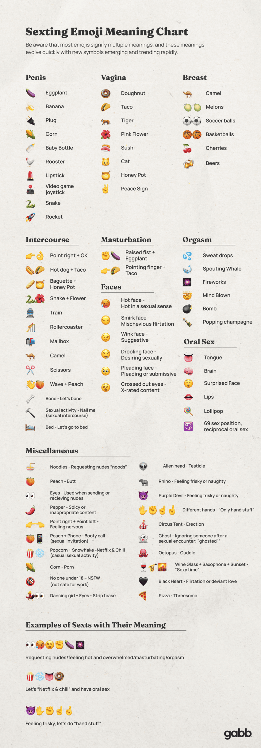 Parent's Guide to Sexting Emojis (The Pizza Emoji Means What??)